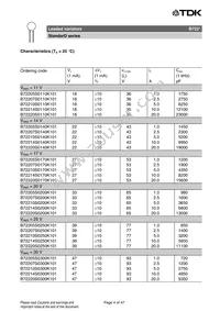 B72207S170K401 Datasheet Page 4