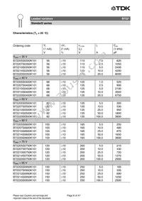 B72207S170K401 Datasheet Page 6