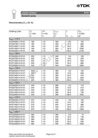 B72207S170K401 Datasheet Page 8