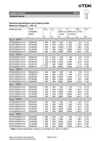 B72207S170K401 Datasheet Page 9