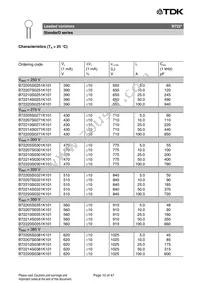 B72207S170K401 Datasheet Page 10