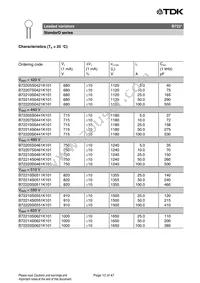 B72207S170K401 Datasheet Page 12