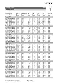 B72207S170K401 Datasheet Page 15