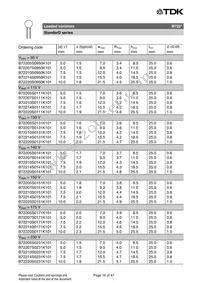 B72207S170K401 Datasheet Page 16