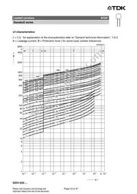 B72207S170K401 Datasheet Page 23