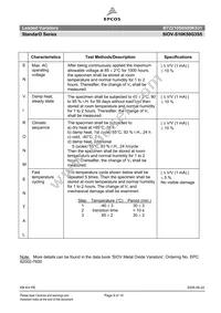 B72210S0500K531 Datasheet Page 9