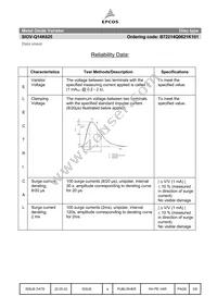 B72214Q0621K101 Datasheet Page 4