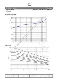 B72214Q0681K101 Datasheet Page 3