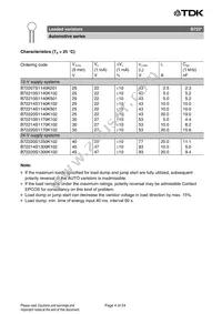 B72214S1170K102 Datasheet Page 4