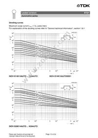 B72214S1170K102 Datasheet Page 12