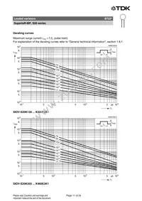 B72220P3681K101 Datasheet Page 11