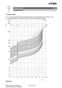 B72220Q0461K101 Datasheet Page 10