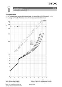 B72220S1390K501 Datasheet Page 6