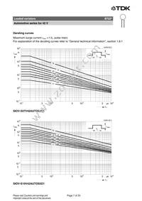 B72220S1390K501 Datasheet Page 7