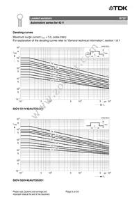 B72220S1390K501 Datasheet Page 8