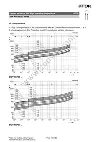 B72220U2511K501 Datasheet Page 15