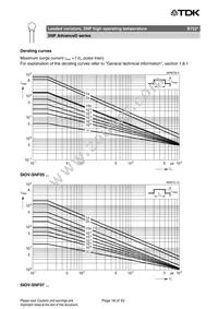 B72220U2511K501 Datasheet Page 18