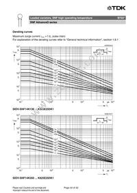 B72220U2511K501 Datasheet Page 20