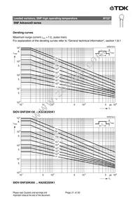 B72220U2511K501 Datasheet Page 21