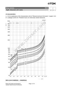 B72241L0441K100 Datasheet Page 7