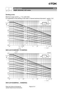 B72241L0441K100 Datasheet Page 8