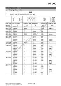 B72440P5040S260 Datasheet Page 11