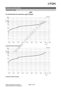 B72510T2170K062 Datasheet Page 15