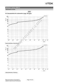 B72510T2170K062 Datasheet Page 16