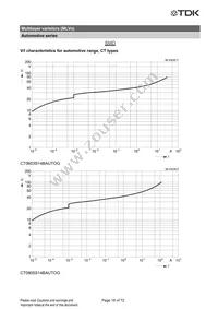 B72510T2170K062 Datasheet Page 18