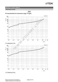 B72510T2170K062 Datasheet Page 20