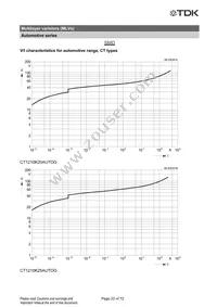 B72510T2170K062 Datasheet Page 22