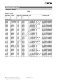 B72540G1300K62 Datasheet Page 10