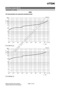 B72540G1300K62 Datasheet Page 17