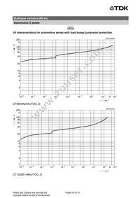 B72540G1300K62 Datasheet Page 20