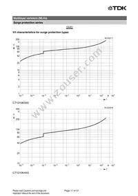 B72542V6300K062 Datasheet Page 17