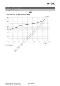 B72542V6300K062 Datasheet Page 19