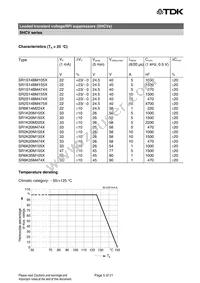 B72547G3200K038 Datasheet Page 5