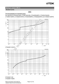 B72580V0600K062 Datasheet Page 15