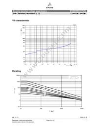 B72660M0131K093 Datasheet Page 3