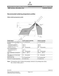 B72660M0131K093 Datasheet Page 5