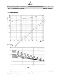 B72660M0141K093 Datasheet Page 3