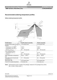 B72660M0461K093 Datasheet Page 5