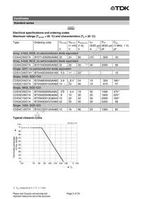 B72714D200A60 Datasheet Page 5