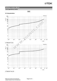 B72762A2170S160 Datasheet Page 8