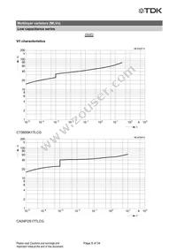 B72762A2170S160 Datasheet Page 9