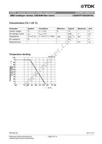 B72862F1050S160 Datasheet Page 4