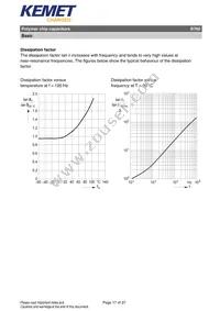 B76010D2279M055 Datasheet Page 17