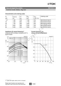 B82720H0015A028 Datasheet Page 4