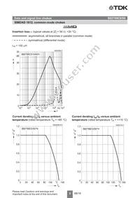 B82789C104N1 Datasheet Page 8