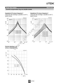 B82791G2251N20 Datasheet Page 5